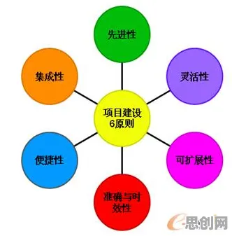 用行为经济学理论解析工业数字孪生技术部署实践现象的本质