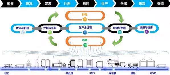 智能制造系统最新研究，虚拟工厂建设背后有这个规律