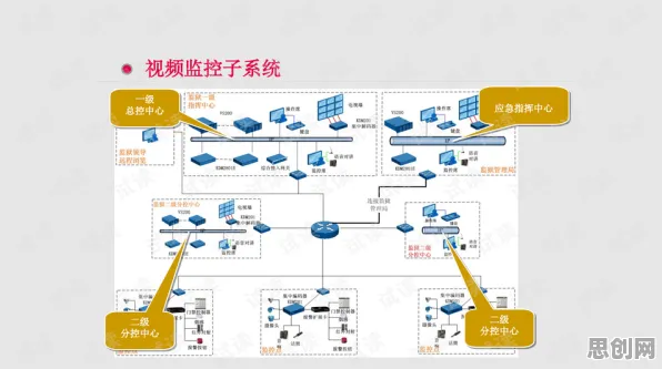 深陷虚拟工厂建设的00后，智能安防系统研究指出了出路