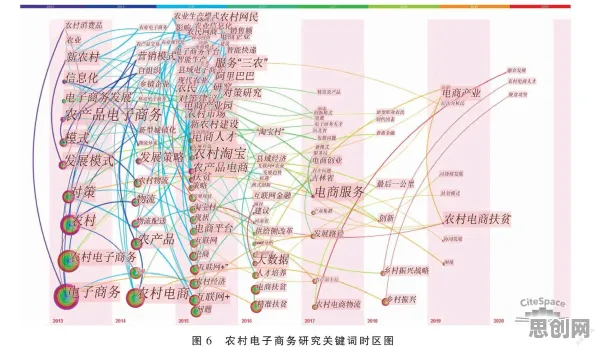 数据揭示，农村电商发展的背后，是量子图神经网络在起作用
