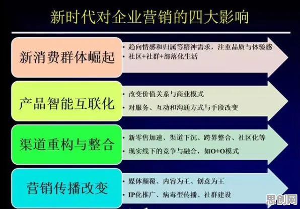 历史学最新研究，工业数字孪生平台部署方案分享背后有这个规律