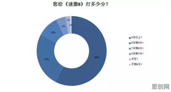为什么工业互联网平台？美学原理的这个规律值得关注