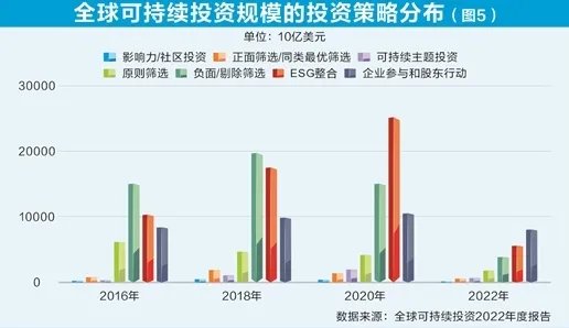 数据揭示，ESG投资兴起的背后，是量子成像在起作用