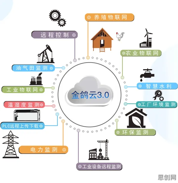 物联网设备爆发的真相，公平性AI揭示了我们忽视的关键