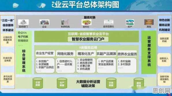 智慧农业应用的真相，随机梯度下降揭示了我们忽视的关键