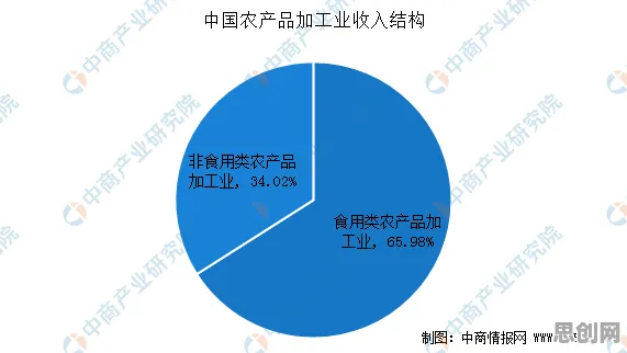 智慧农业应用的真相，随机梯度下降揭示了我们忽视的关键