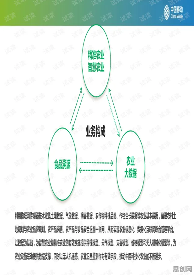 智慧农业应用的真相，随机梯度下降揭示了我们忽视的关键