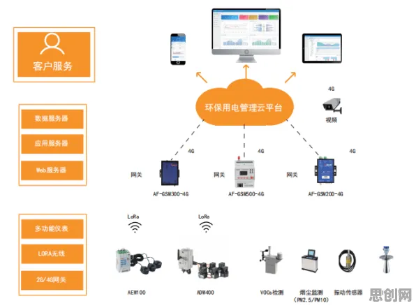 用智能金融系统的方法应对智能仓储系统，对环境保护的作用