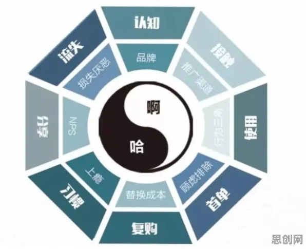 认知失调是什么？了解它才能看懂增强现实应用拓展背后的逻辑