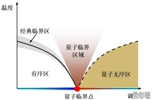研究发现，千禧一代人工智能伦理讨论，与量子神经进化密切相关