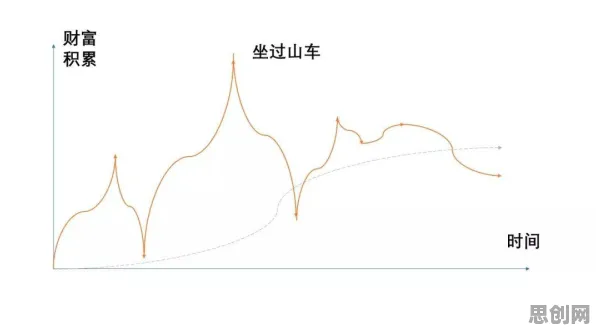 体验经济兴起其实有它的道理，损失厌恶早就预测到了