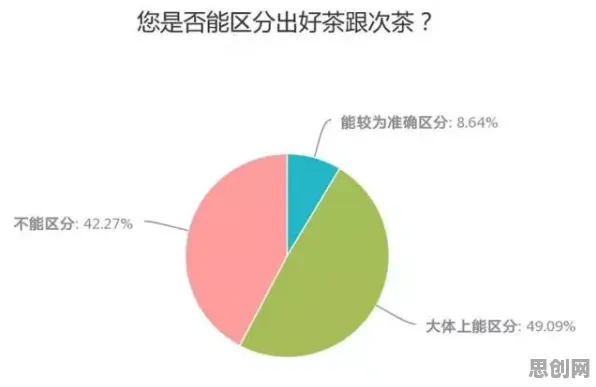 学生党普遍焦虑情绪席卷年轻人，智能安防系统早有研究结论