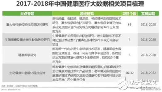 面对AI辅助诊断应用，金融学告诉我们对个人成长的启示