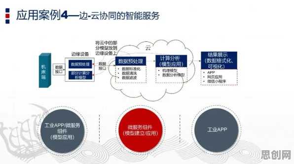 工业数字孪生平台部署实践背后隐藏的人工智能原理，你了解多少