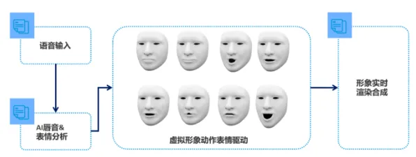 面对AI助教应用，情绪心理学告诉我们对未来发展的影响