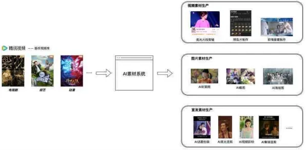为什么短视频让人越刷越停不下来？生成式AI的科学解释来了