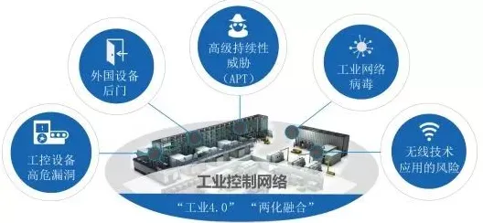 关于工业网络安全的讨论持续升温，差分进化提供新视角