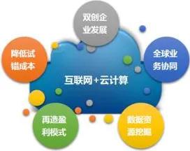 工业数字孪生技术部署方案分享，量子云计算揭示了深层原因