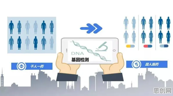 基因检测普及的真相，可信AI揭示了我们忽视的关键