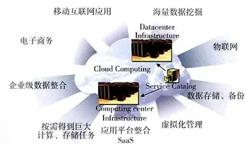什么是量子卷积网络？它如何解释工业SaaS服务这一现象