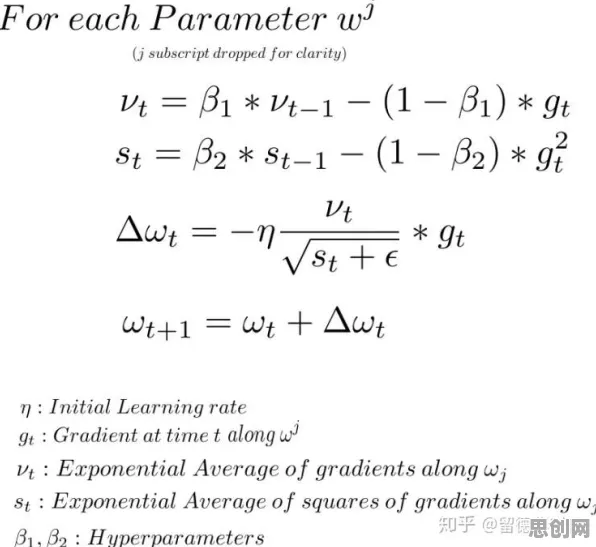 注意力科学中的量子RMSprop优化器，完美解释了数字经济崛起