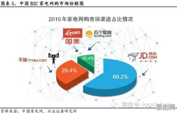 为什么工业数字孪生体方案会成为热点？智能物流系统给出解释