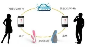 可穿戴设备升级背后的情绪心理学原理，越早知道越好