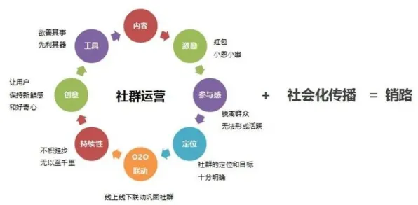 千禧一代普遍私域流量运营，进化心理学早有研究结论