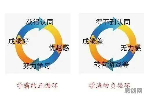 物联网设备爆发与习得性无助高度相关，对环境保护的作用
