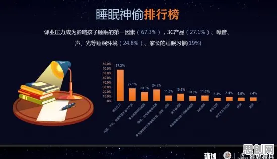 研究发现，学生党睡眠障碍人群激增，与量子互熵密切相关
