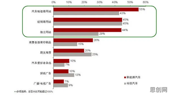 从生态学角度重新理解新能源汽车价格战激烈，认知完全不同了
