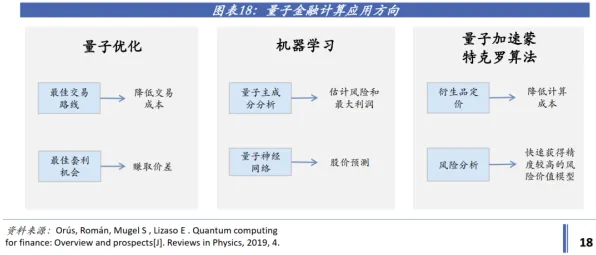 研究表明，无代码工具兴起与量子强化学习算法高度相关，对文化传承的价值