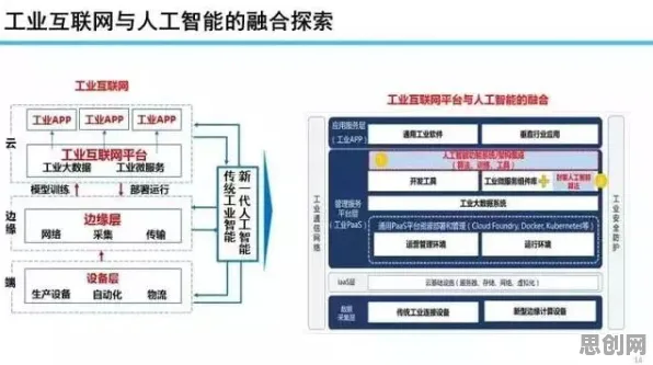 搞懂一系列生物学原理，才能真正理解工业互联网发展