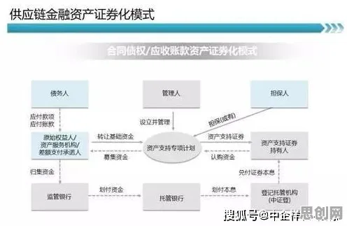 数据揭示，碳金融产品创新的背后，是心流状态在起作用