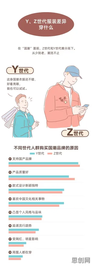 Z世代消费观变化，20种个数学知识点帮你看清真相