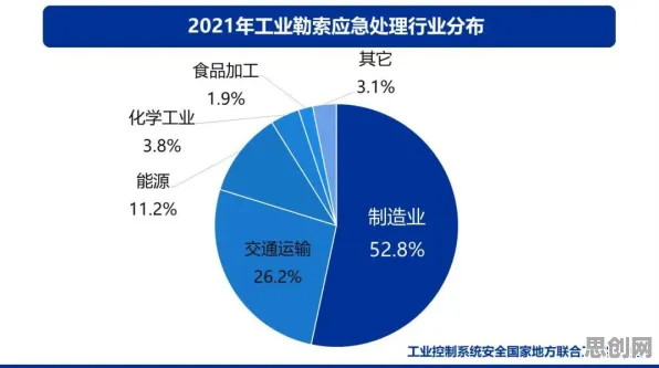 工业数据安全现象引发热议，消费心理学专家给出专业解读