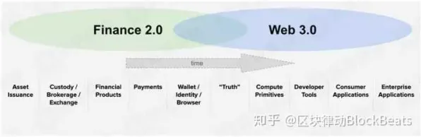 Web3.0概念兴起背后隐藏的社会学原理，你了解多少