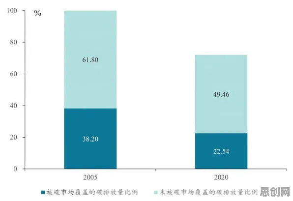 数据揭示，碳金融产品创新的背后，是确认偏误在起作用