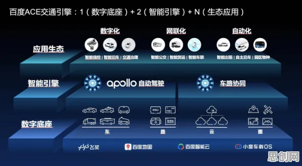 数据揭示，自动驾驶落地的背后，是开放式创新理论在起作用