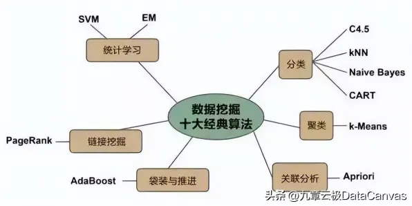 CAD/CAE突破，若干个数据挖掘知识点帮你看清真相