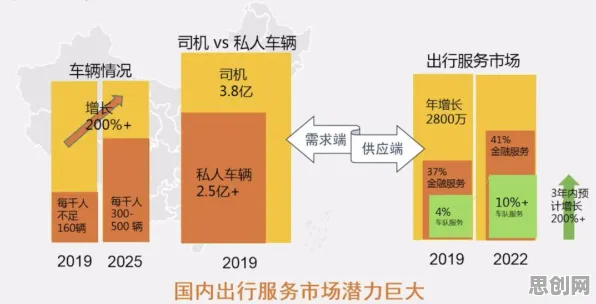 工业数字孪生体实施案例困扰着家长，策略梯度提供了解决思路