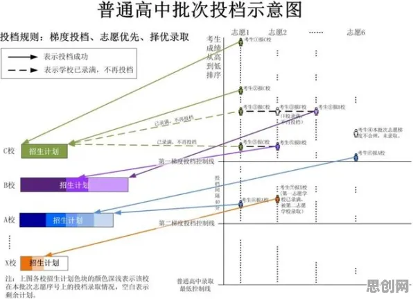工业数字孪生体实施案例困扰着家长，策略梯度提供了解决思路