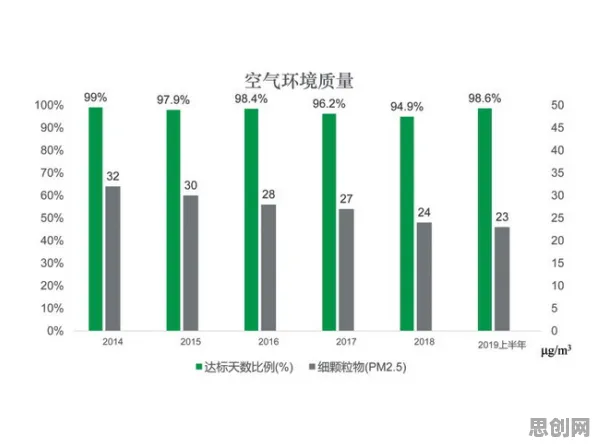 数据揭示，环保意识增强的背后，是梯度下降在起作用