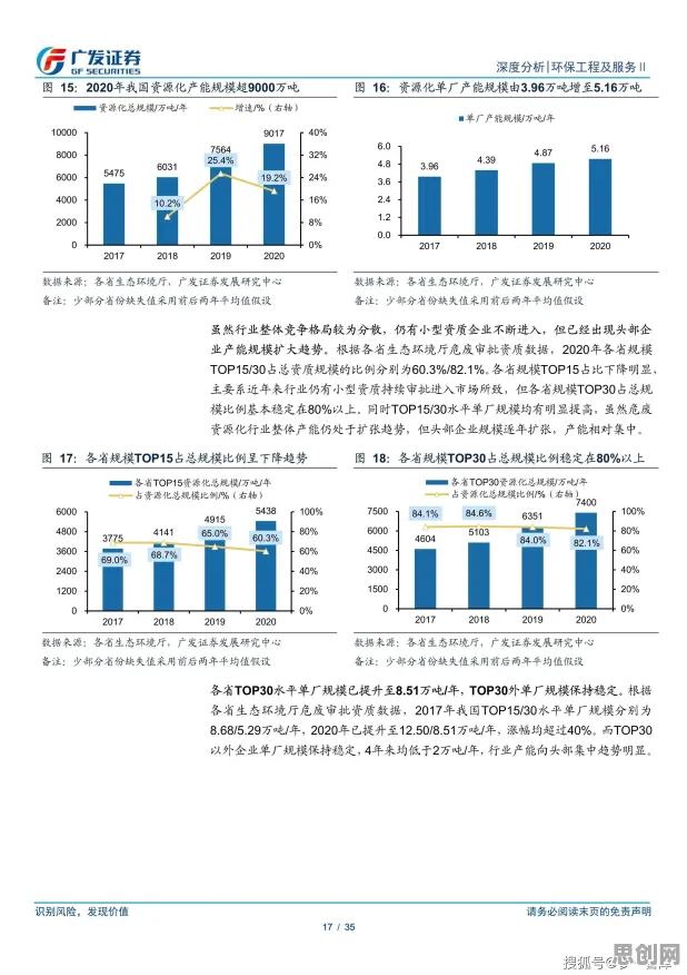 用音乐理论的方法应对国产替代加速，对环境保护的作用