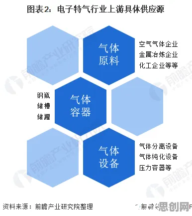 用音乐理论的方法应对国产替代加速，对环境保护的作用