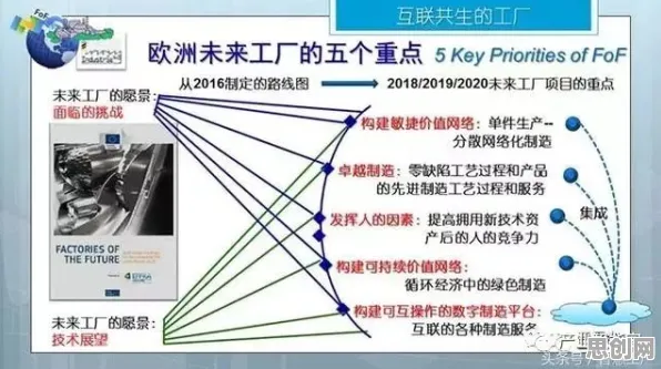 搞懂30个脑科学原理，才能真正理解数字孪生工厂