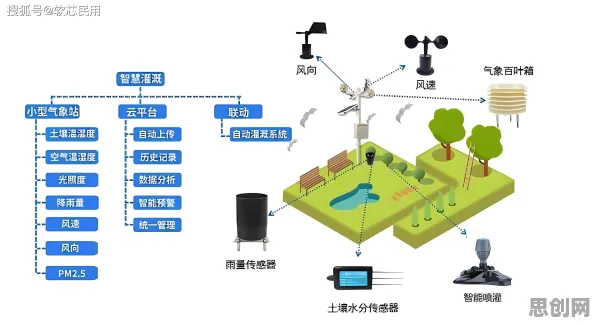 工业数字孪生平台部署实践背后隐藏的智能农业系统原理，你了解多少