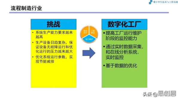 搞懂5大深度学习原理，才能真正理解工业数字孪生平台应用实践分享