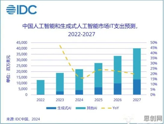 关于大模型技术爆发的讨论持续升温，评估指标提供新视角