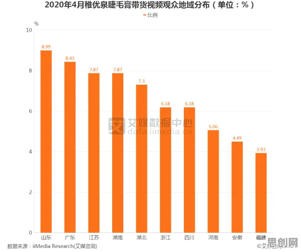 从开放式创新理论角度解读短视频带货兴起现象的成因